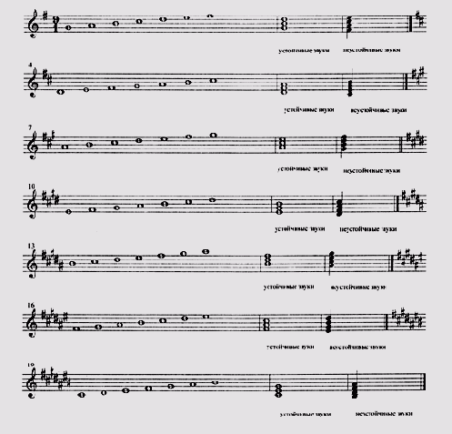  ��� � �����������