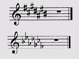  ��� � �����������