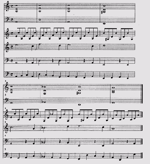  MIDI-������ � ����������� � Cubase