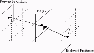 �� ������� ����������� ������������) �������� 