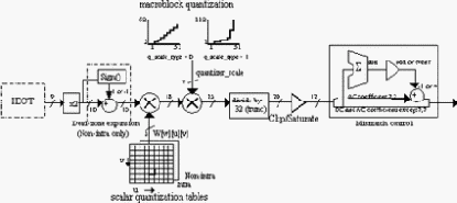 � �����: ������������ ������� ��������������� 