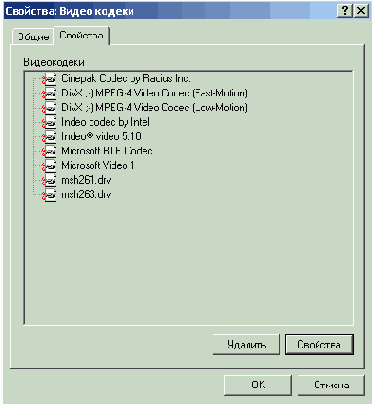 ������ ����������: �����������