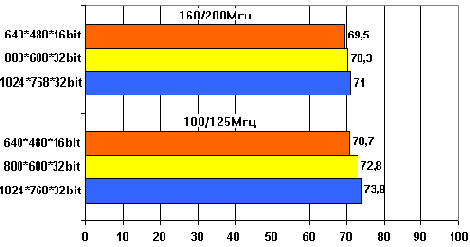 �������� ���������� � ����������� �� ��������� ����������