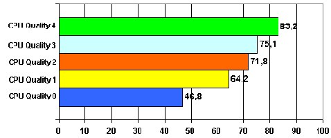 �������� ���������� ��� ��������� ������ ����������