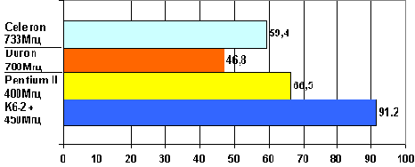 �������� �� � ����������� �� ����������