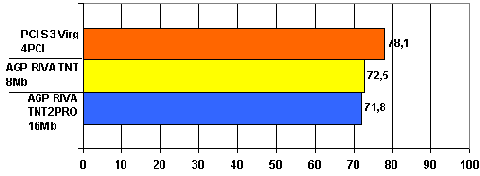 �������� ���������� ��� ��������� �����������