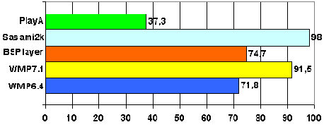 �������� ���������� ��� ������������� ��� ��������� ��������� �������