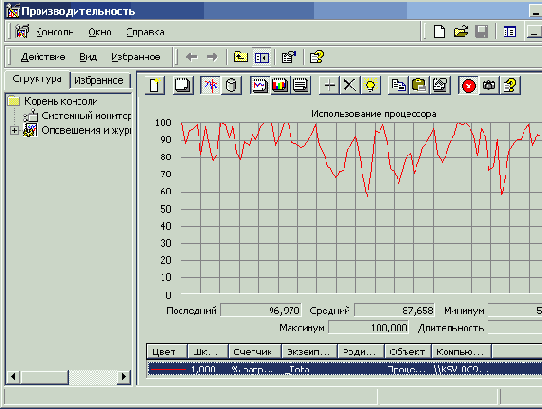��������� �������