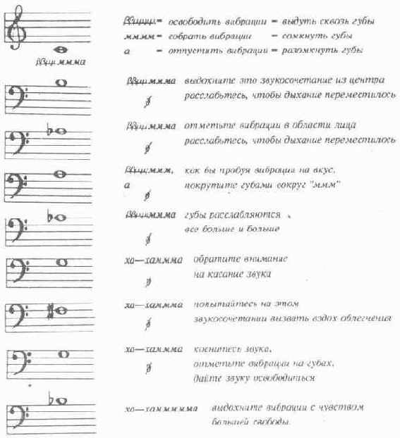 Дыхание, касание звука: