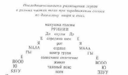 Гласные и согласные