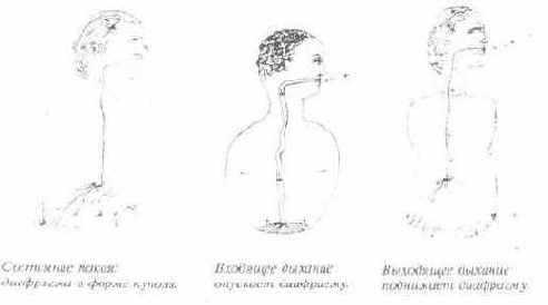 Касание звука