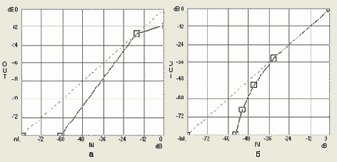 ����������� ����������