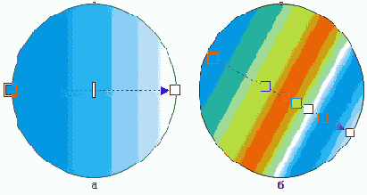 ������������� ���������� �������