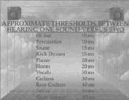 ��������� ����� ��������