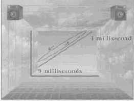 ��������� ����� ��������