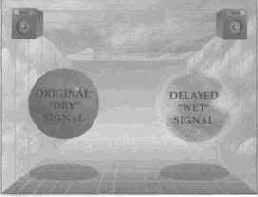 �������� �����������