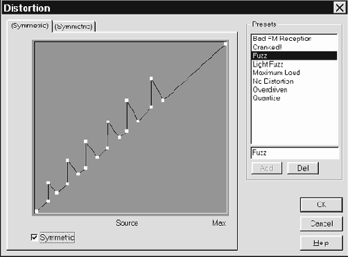 Distortion — ограничение амплитуды