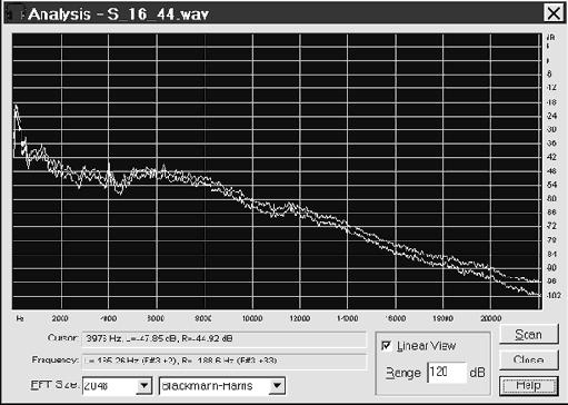 Frequency analysis — проведение частотного анализа