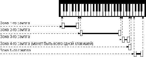 Мультисэмплинг