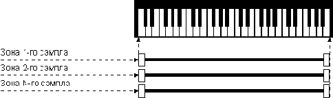 Многослойность