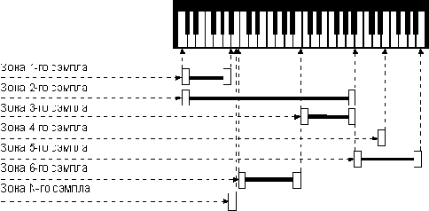 Многослойность