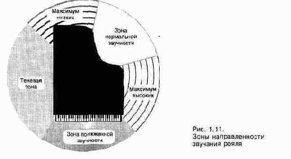 ������ � ����������