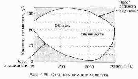 �������� ����������� � ������� �������� �����