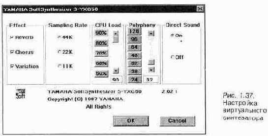 ����������� WT-�����������