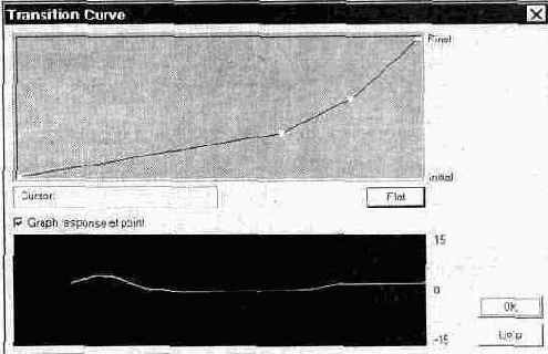 ���� View � ���������� ������������