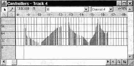 ����������� ����������� AWE