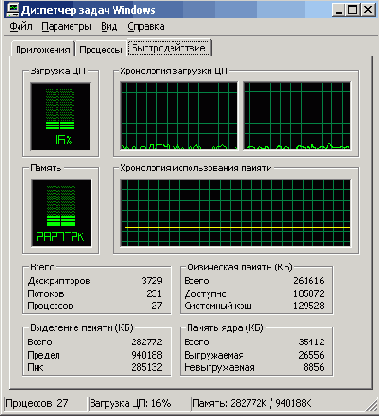 �������� �������� ���������