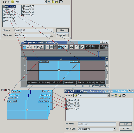 ������� ��������������