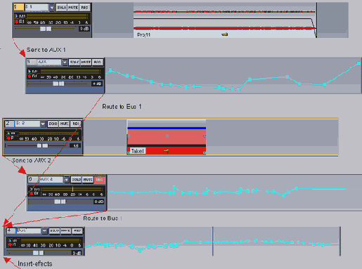 ������������� AUX Send/Return