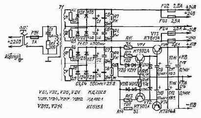 ��������� �������