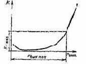 ���������� ��������