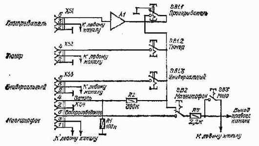 ��������� ������� ��������