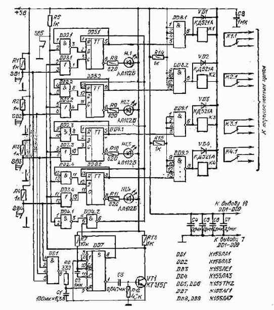 ��������� ������� ��������