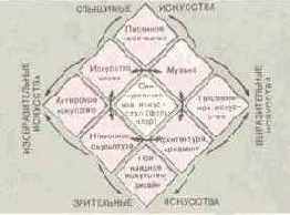 ������������ � ����������� ������ ����������������� �������