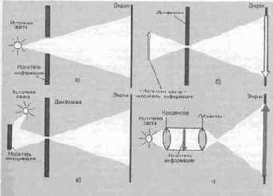 ������������ � ����������� ������ ����������������� �������