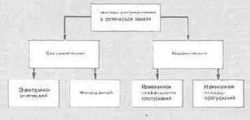 �������� �������� ����������������� ��������������