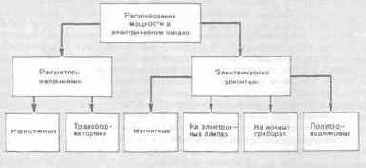 �������� �������� ����������������� ��������������