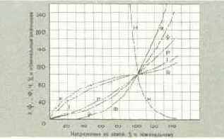 �������� �������� ����������������� ��������������