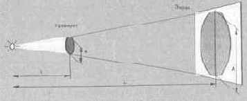 �������� �������� ����������������� ��������������