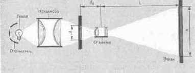 �������� �������� ����������������� ��������������