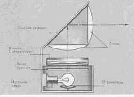 �������� �������� ����������������� ��������������