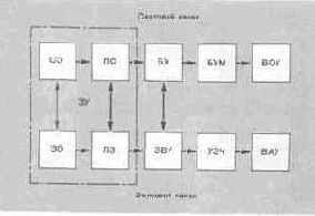 �������� ��������������� ���������������� ���������