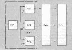 �������� ��������������� ���������������� ���������