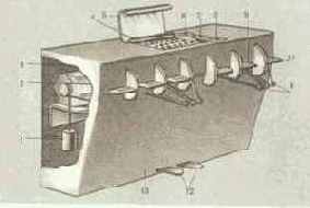 ����������� ���������������� �����������