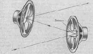 ���������� �. �. ��������