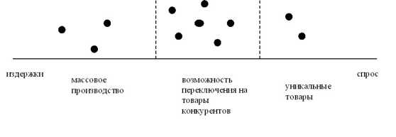 ��������� ���� ������.